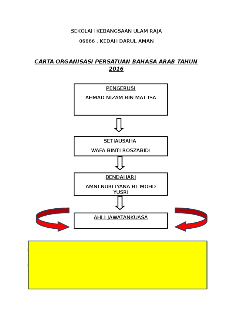 Carta Organisasi Kelab Bahasa Arab Pdf