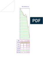 Perfiles Alcantarillado Model