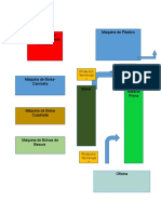 Diagrama de Recorrido 