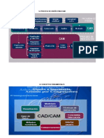 Mapas CNC Unidad 3