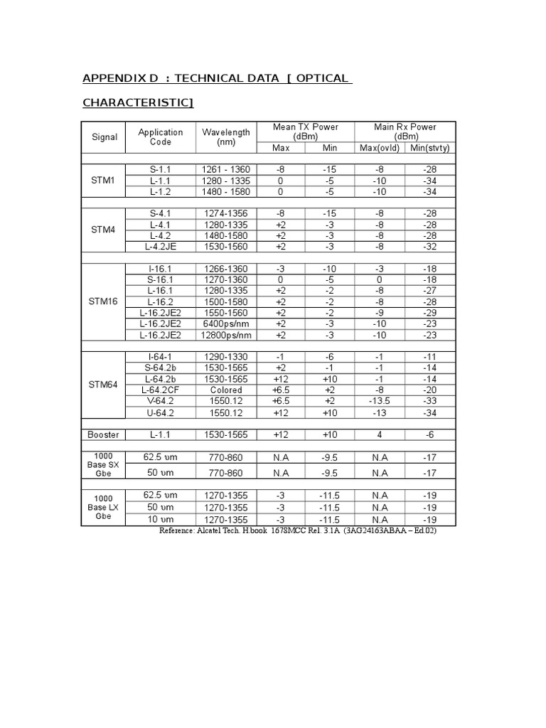 Appendix D: Technical Data (Optical Characteristic) | PDF | Computers