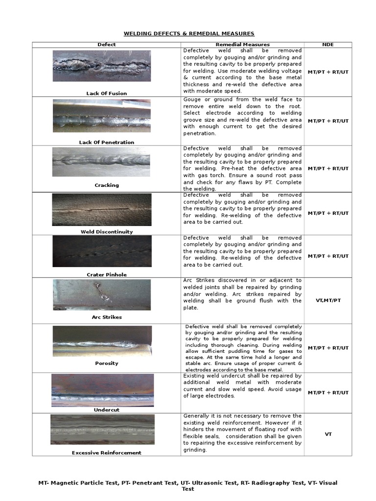Welding Defect Chart Welding Construction