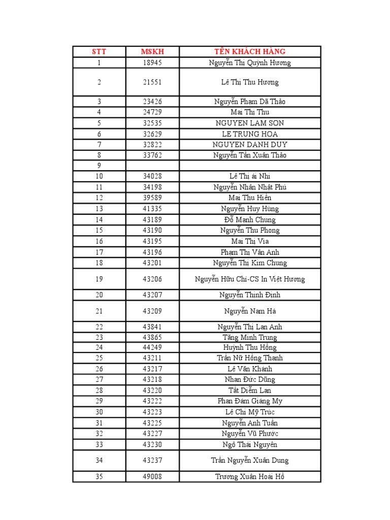 5 300 KH Ngan Hang Dong A | PDF
