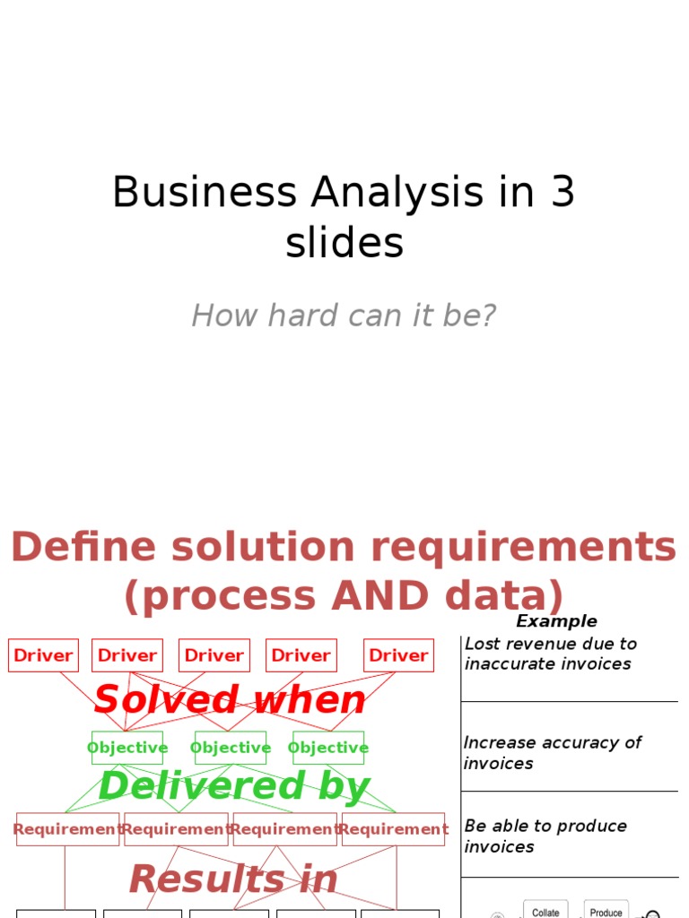 Business Analysis in 3 Slides | PDF