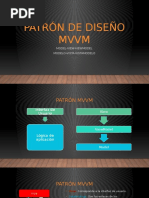 Patrón de Diseño MVVM