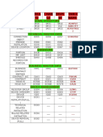 Isu Table Names For Device Management & Billing