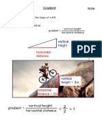 gradient notes