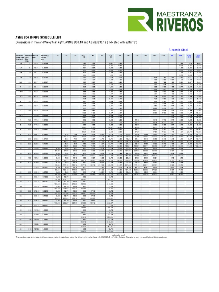 1 Pipes Weights and Dimensions ASME ANSI B36.1019