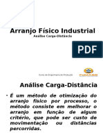 Analise Carga-Distância