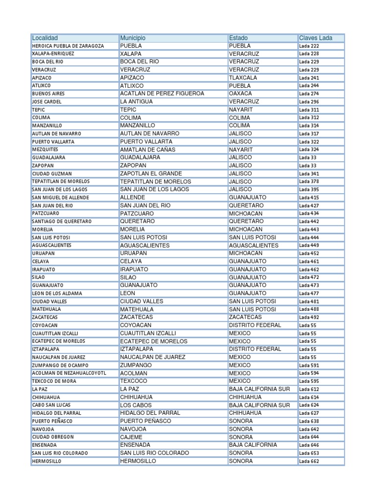 Claves Lada Comunes en Mexico Chihuahua (estado) Ciudad juárez