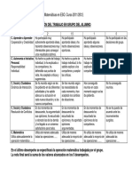 Rubrica de Trabajo en Grupo