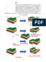 Tipos de Fallas