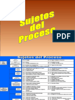 Sujetos Del Proceso