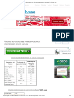 Valores referenciales sobre diferentes propiedades de los suelos _ CivilGeeks.pdf