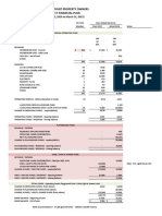 DPPO Budget 2017 Proposed