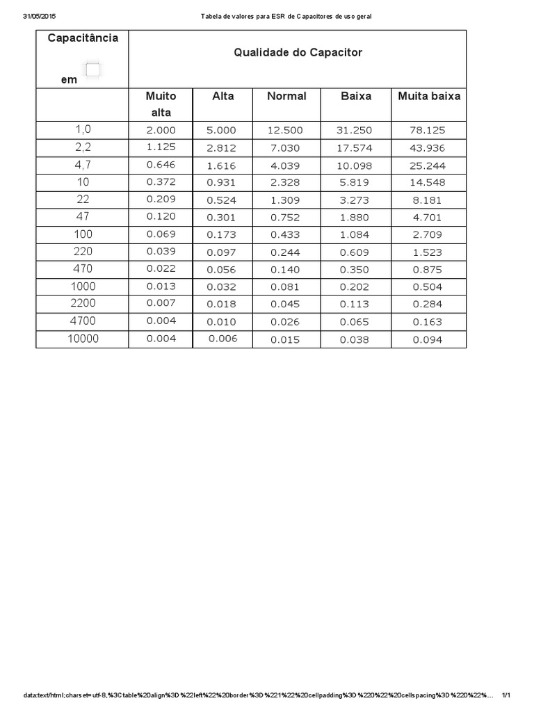 Tabela de Valores Para ESR de Capacitores Eletrolicos de Uso Geral