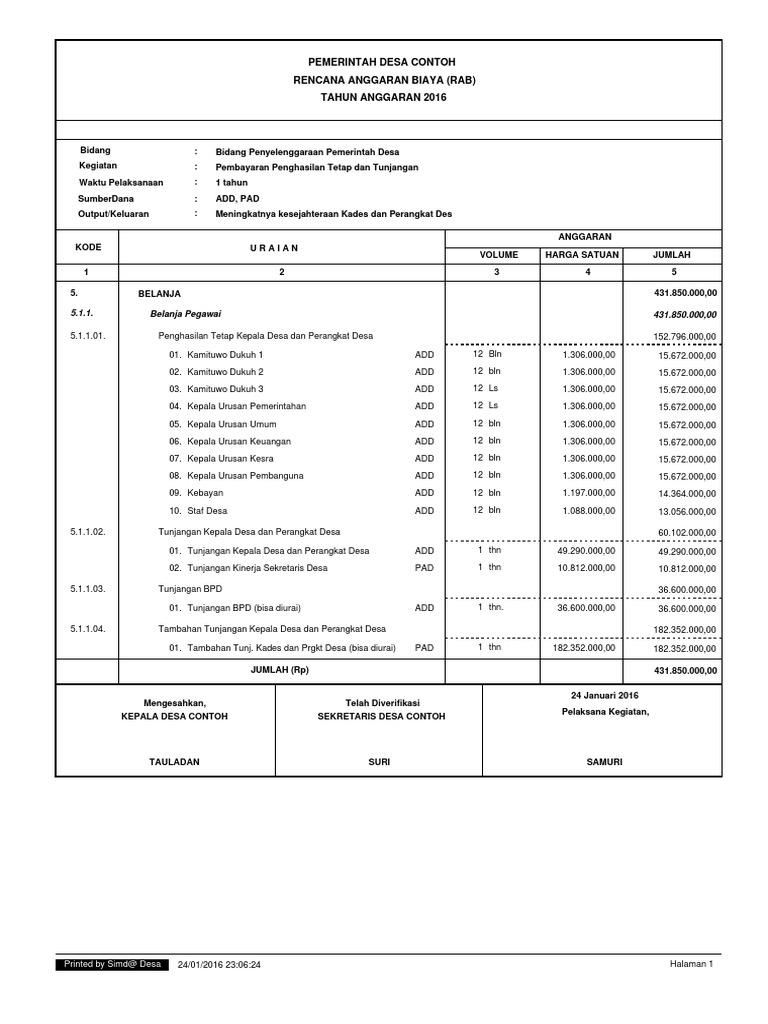 Contoh Rab Kegiatan Lomba Aneka Macam Contoh