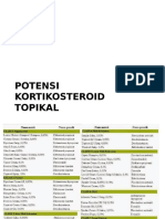 Manfaat Kortikosteroid Topikal