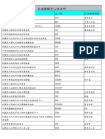 20140607165637 社福團體愛心碼清冊