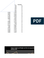 Patient Height and Weight and The Corresponding Body Surface Area