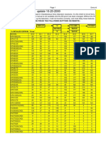 Sony-Id Codes PDF