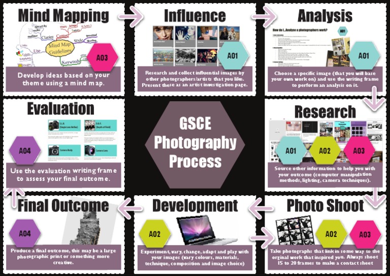 GCSE Photography Guide | PDF