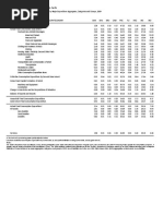 2009 Shares of Each Eco To Asia Real Expenditures