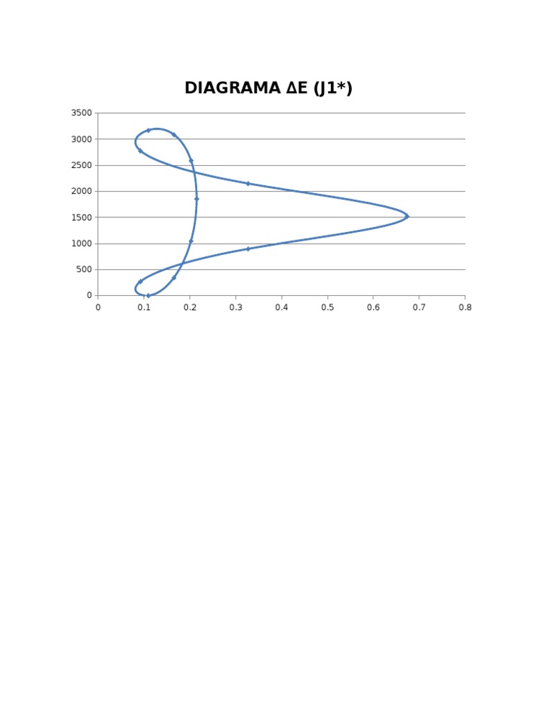 Delta E Diagram Analysis | PDF