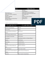 AIPMT Physics Syllabus