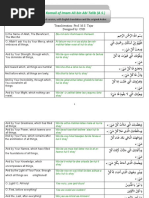 Do-Aa Komail of Imam Ali Bin Abi Talib (A.s.)