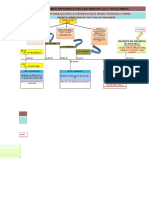 15 Esquema de Las Modificaciones Del Rlce