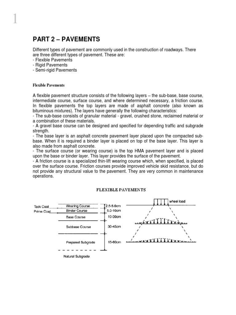 Types and Layers of Road Pavements | PDF | Road Surface | Asphalt