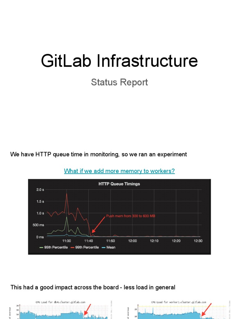GitLab Infrastructure Status Update | PDF | Computers