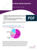 How Would the Ideal Charity Spend Its Income?