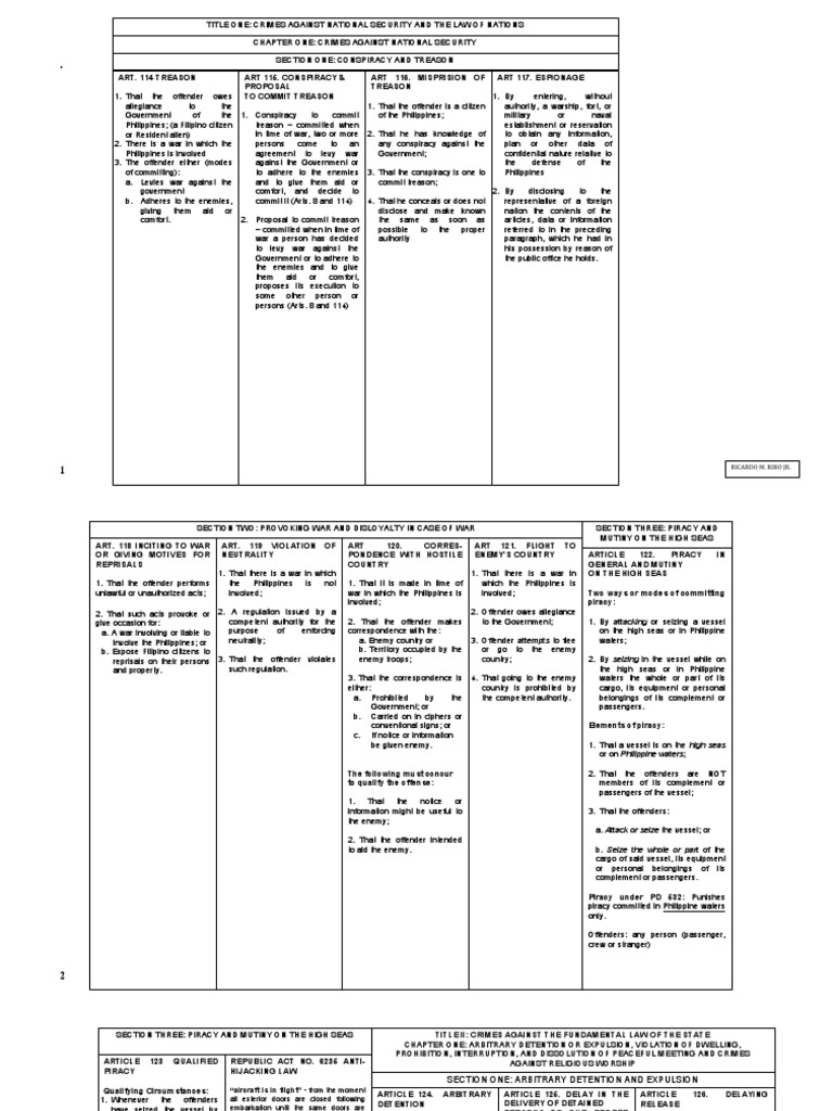 Revised Penal Code Elements of Crimes Un Perjury