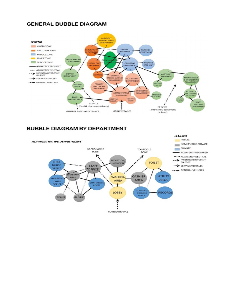 General Bubble Diagram | PDF