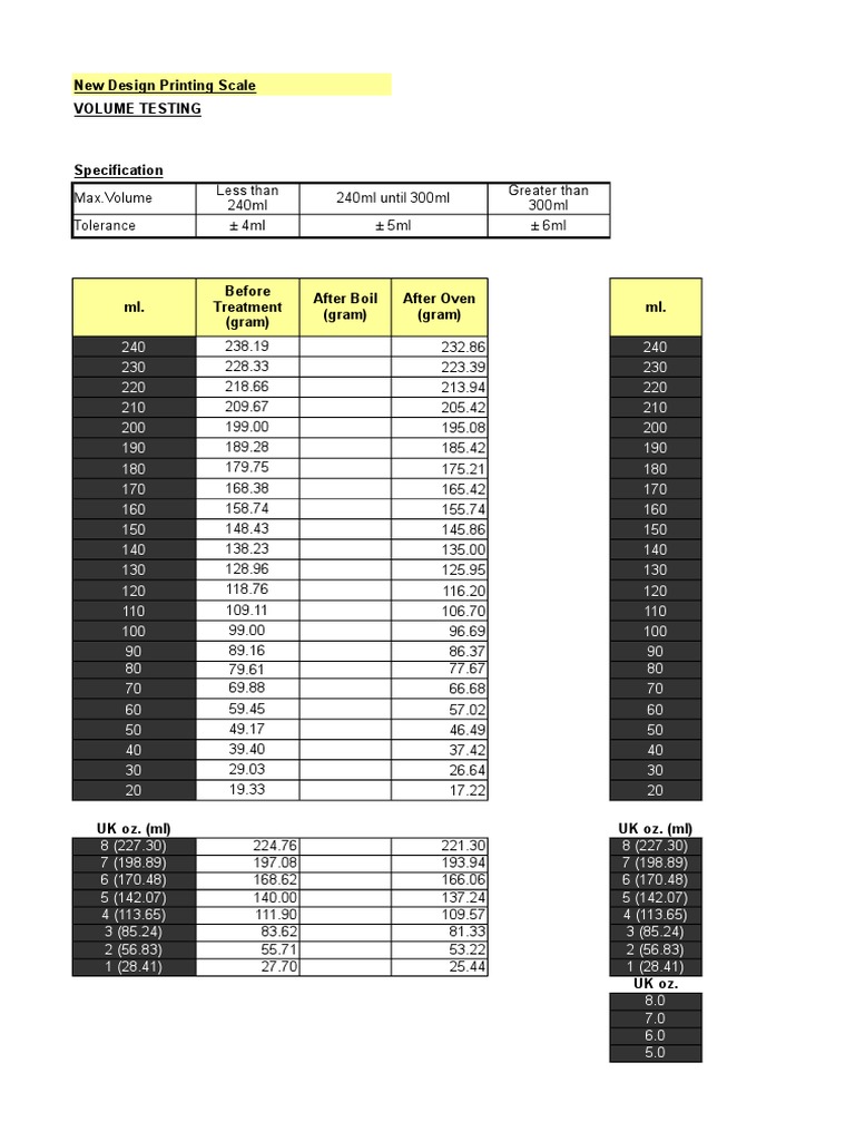 Trial New Design Printing Scale | PDF