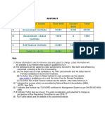 Srno Sanctioned Intake First Shift Second Shift Total A Government Institute 14205 6360 20565 B Government - Aided Institute 1200 0 1200