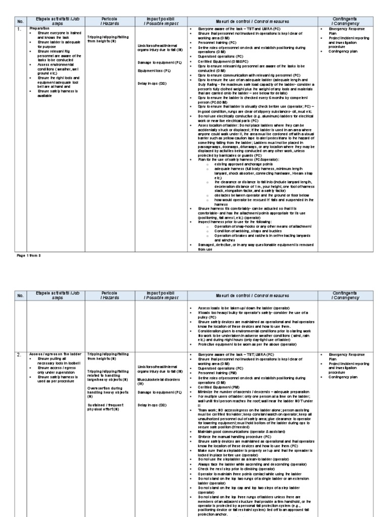 JSA Working at Heights Mobile Ladder Safety Wellness