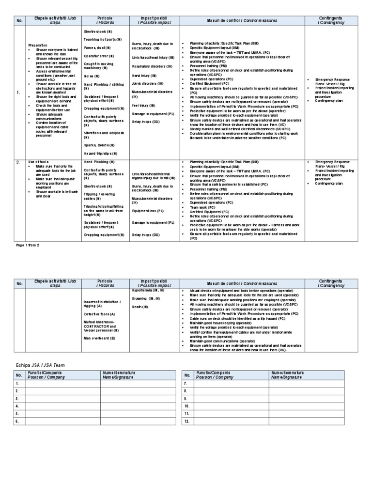 JSA HandTools Safety Wellness