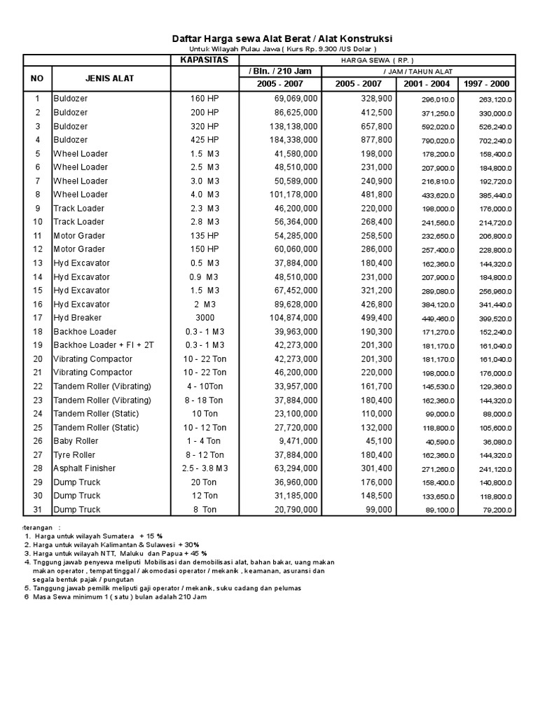 Daftar Harga Sewa Alat