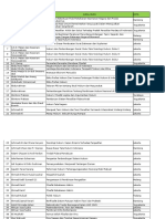 Koleksi Buku-Buku Filsafat Dan Hukum Pidana