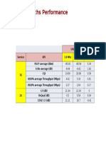 U900 Bandwidths