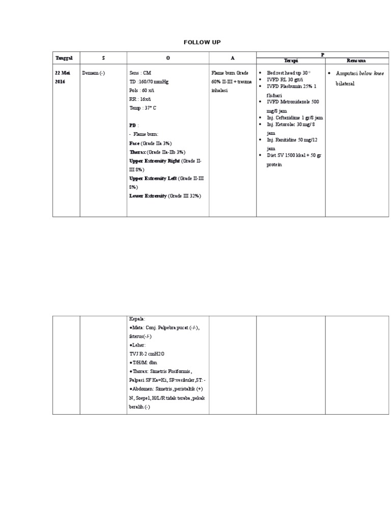 Tanggal S O A P Terapi Rencana 22 Mei 2016: Follow Up | PDF | Wellness ...