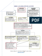 Elaboracion Leyes