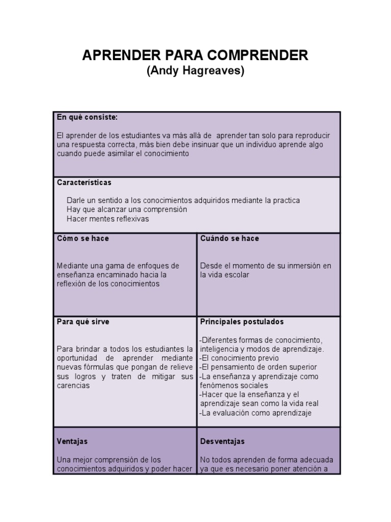 Aprender para Comprender en Educación | PDF | Aprendizaje | Conocimiento