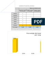 Tabla de Porcentajes Por Causal