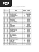 Pengumuman Tes PPDB Gelombang 2 Revisi