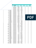 Table: Element Forces - Frames Frame Station Outputcase Casetype P V2 V3 T M2