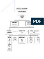 Struktur Organisasi Indeksim Beta